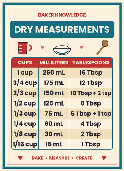 Kitchen Conversion Charts Magnets