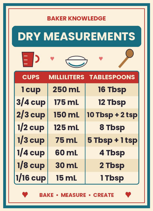 Kitchen Conversion Charts Magnets