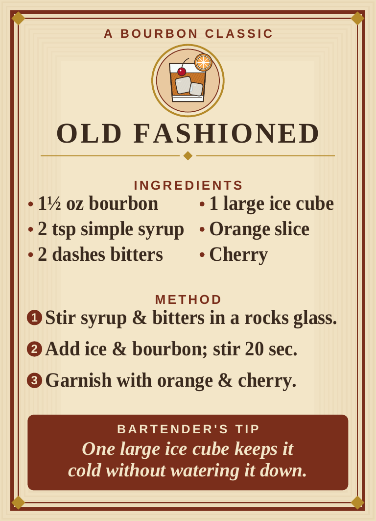 Cocktail Recipe Collection