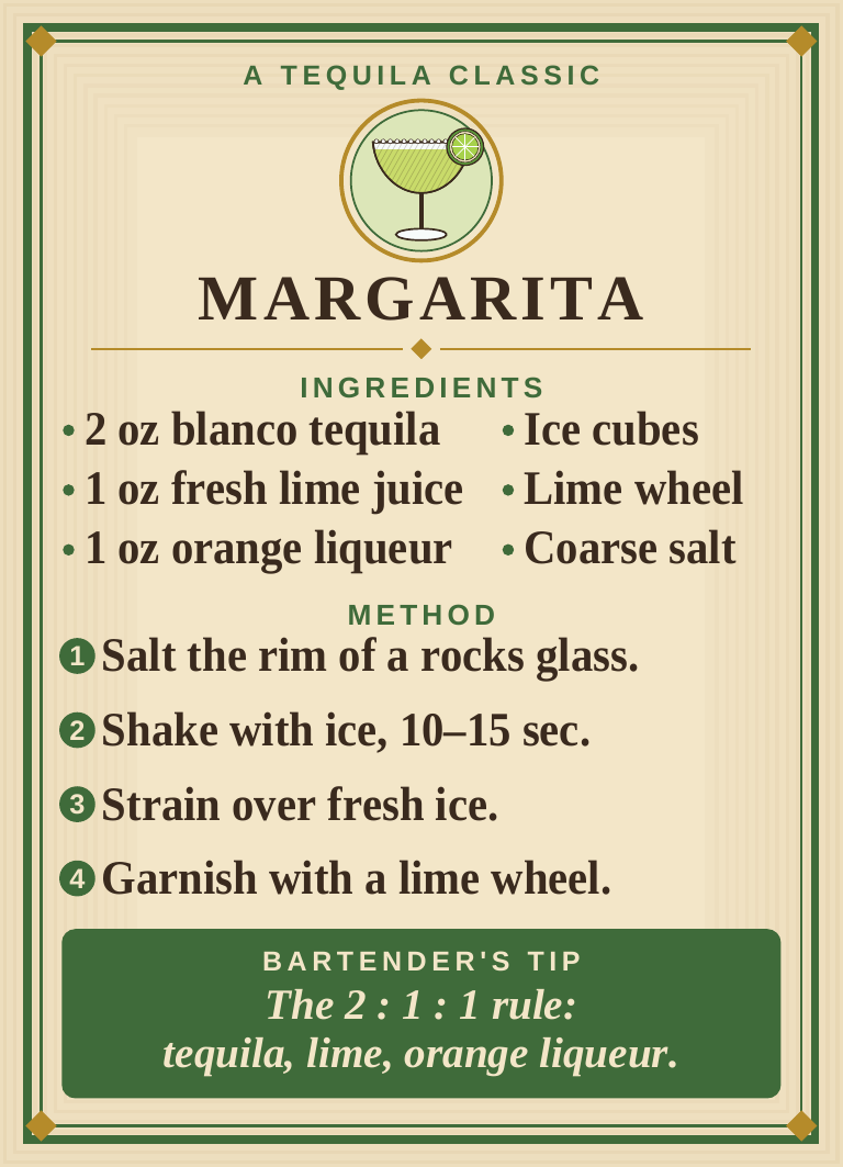 Cocktail Recipe Collection