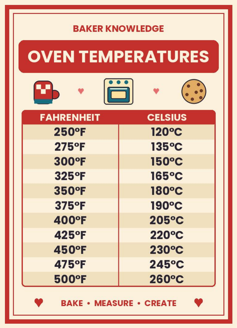 Kitchen Conversion Charts Magnets