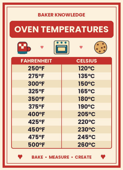 Kitchen Conversion Charts Magnets