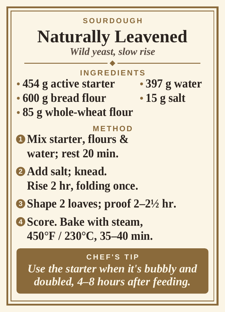Baking and Pastry Recipe