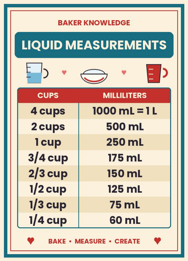 Kitchen Conversion Charts Magnets
