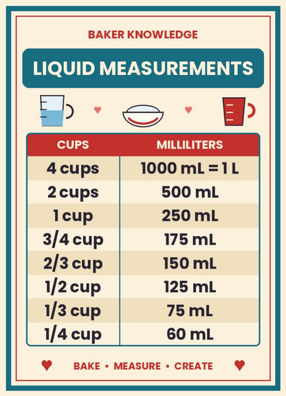 Kitchen Conversion Charts Magnets