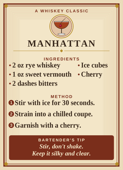 Cocktail Recipe Collection
