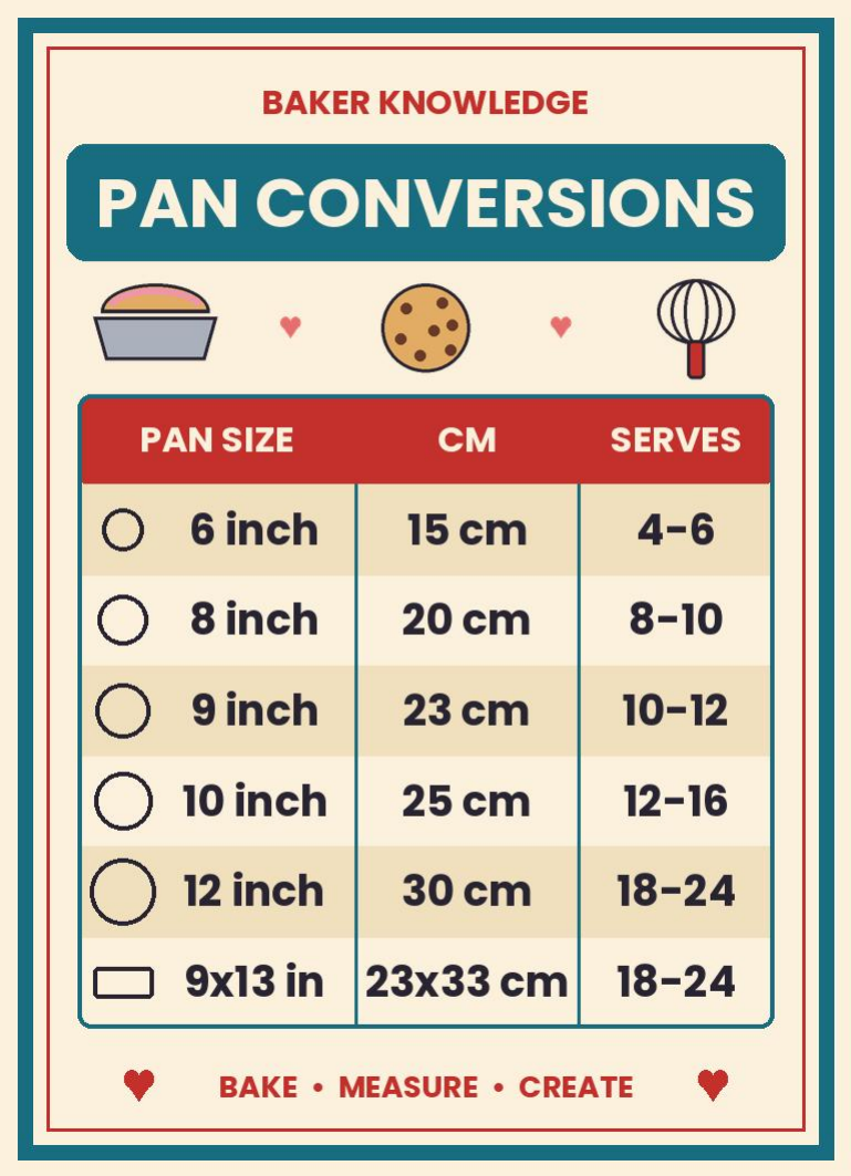 Kitchen Conversion Charts Magnets