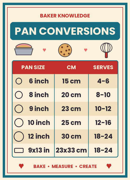 Kitchen Conversion Charts Magnets