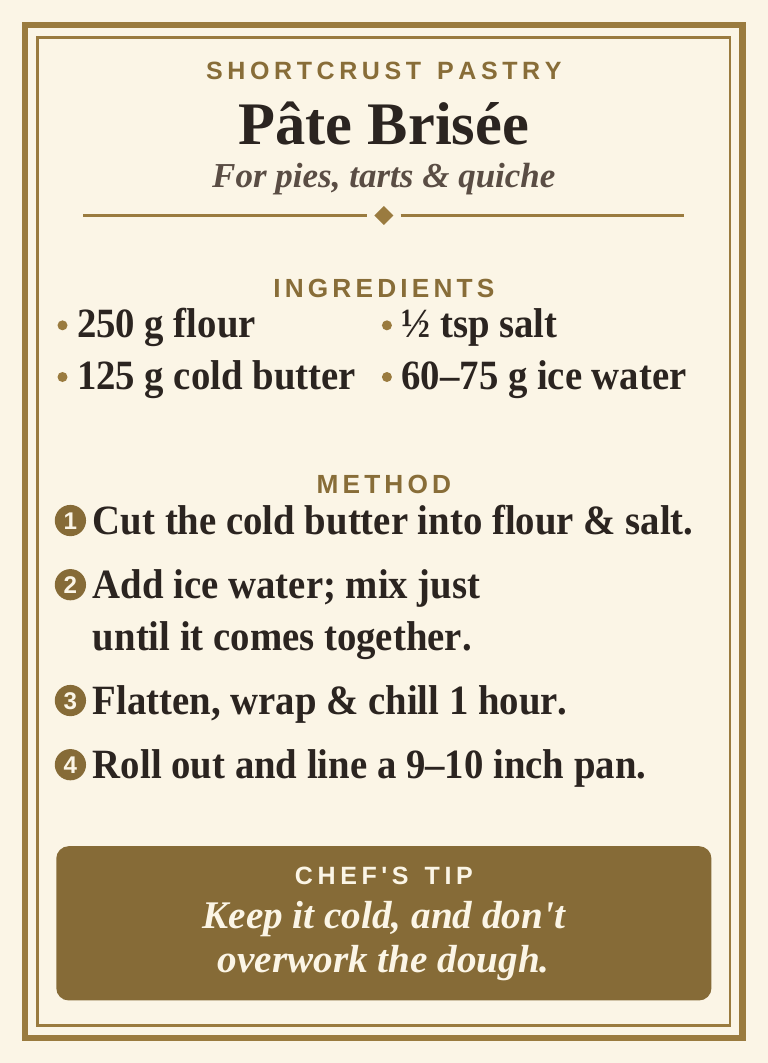 Baking and Pastry Recipe
