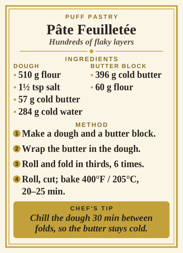 Baking and Pastry Recipe